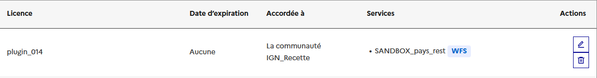 Image décrivant comment consulter, modifier ou supprimer une permission existante