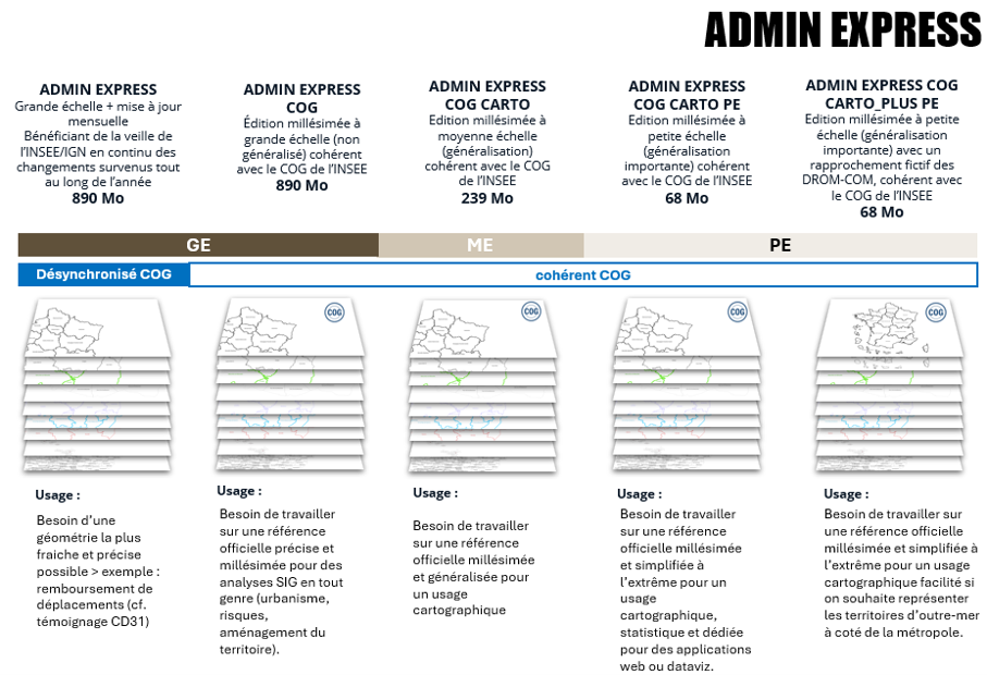 Offre Admin Express